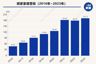 14连败！凯尔登：我们打得更好了 我们想赢不想输