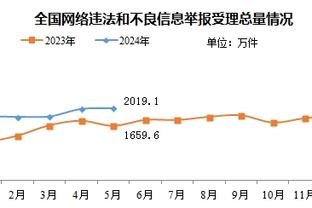 埃迪-豪：输球没有任何借口，我们只是没有达到能赢球的状态